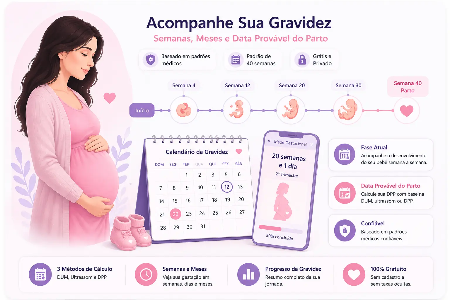 Ilustração de calculadora gestacional mostrando semanas de gravidez, calendário gestacional, ultrassom e data provável do parto.